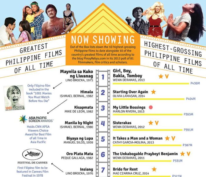 Now Showing 2 700x599