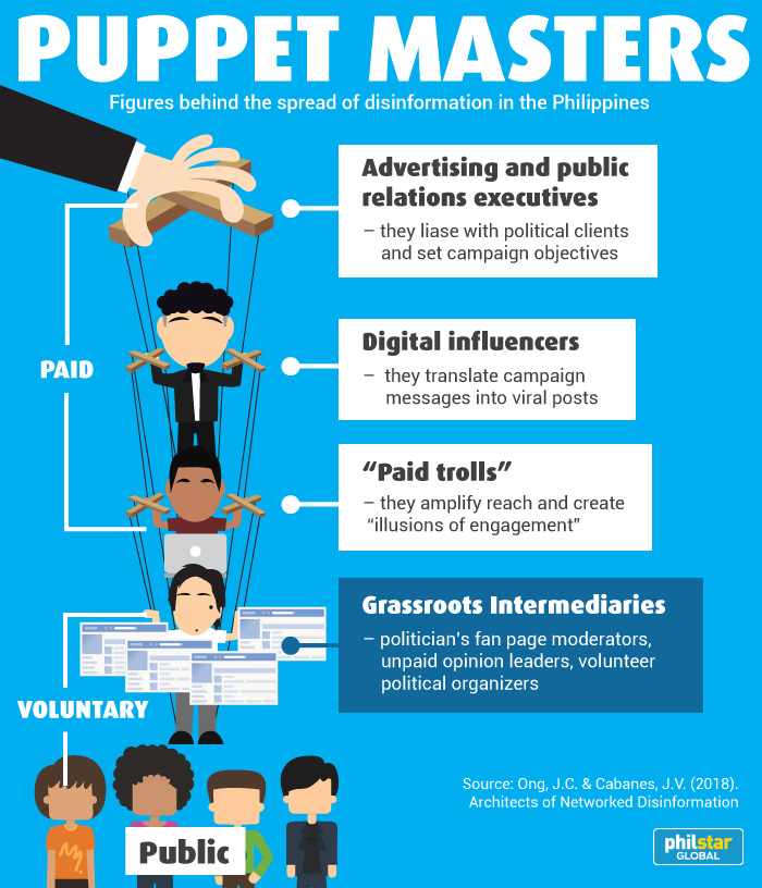 puppet masters disinformation
